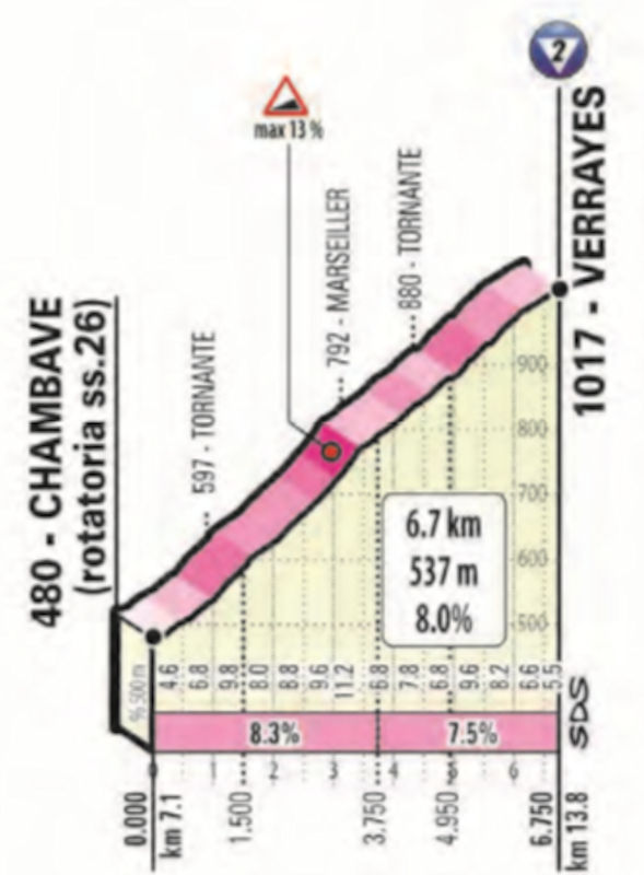 Cycle*2019 Giro d