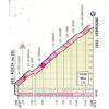 Giro d'Italia 2019: Verrogne climb stage 14 - source: www.giroditalia.it
