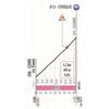 Giro d'Italia 2019: Civiglio climb stage 14 - source: www.giroditalia.it