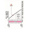 Giro d'Italia 2019: Passo della Presolana, stage 16 - source: www.giroditalia.it