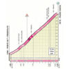 Giro d'Italia 2019: Passo Gavia - source: www.giroditalia.it