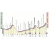 Giro d'Italia 2019: profile stage 17- source: www.giroditalia.it