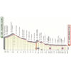 Giro d'Italia 2019: profile stage 18- source: www.giroditalia.it