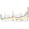 Giro d'Italia 2019: profile stage 19- source: www.giroditalia.it