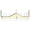 Giro d'Italia 2019: profile 21st stage - source: www.giroditalia.it