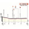 Giro d'Italia 2022: finish profile stage 21 - source: www.giroditalia.it