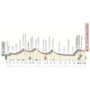 Giro d'Italia 2019: profile 6th stage - source: www.giroditalia.it