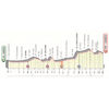 Giro d'Italia 2019: profile 7th stage - source: www.giroditalia.it