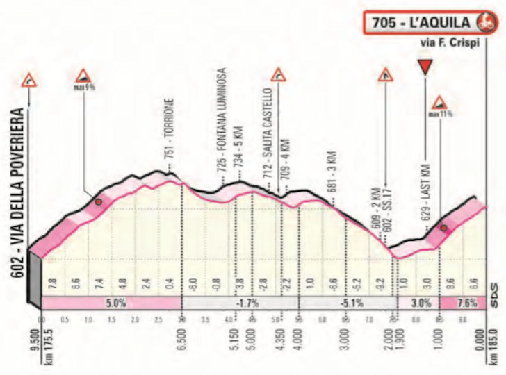 Cycle*2019 Giro d