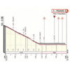 Giro d'Italia 2019: finish profile 8th stage - source: www.giroditalia.it