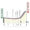 Giro d'Italia 2019: profile 1st stage - source: www.giroditalia.it
