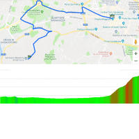 Giro 2019 Route stage 1: Bologna – San Luca