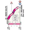 Giro d'Italia 2019: profile San Luca climb - source: www.giroditalia.it