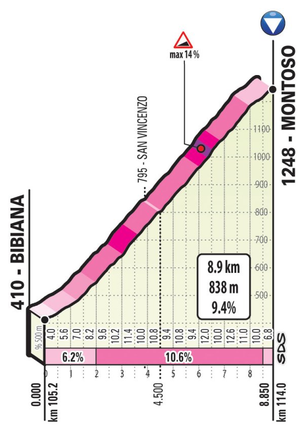 Cycle*2019 Giro d