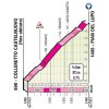 Giro d'Italia 2019 stage 13: Details Plan del Lupo - source: www.giroditalia.it