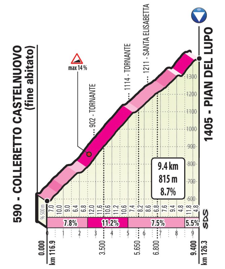 Cycle*2019 Giro d