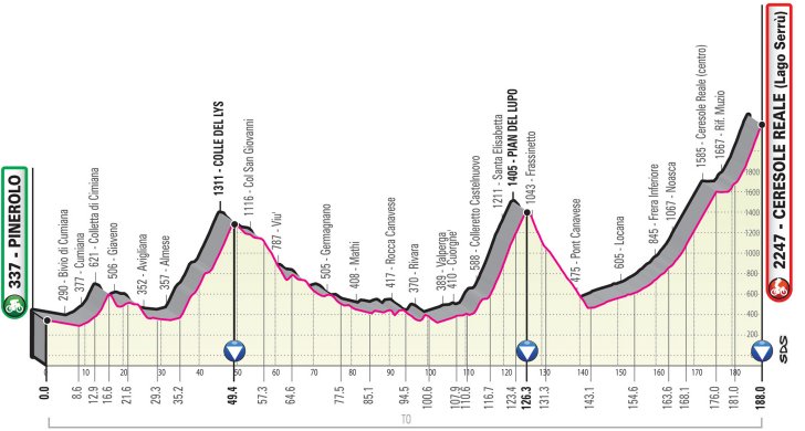 Cycle*2019 Giro d