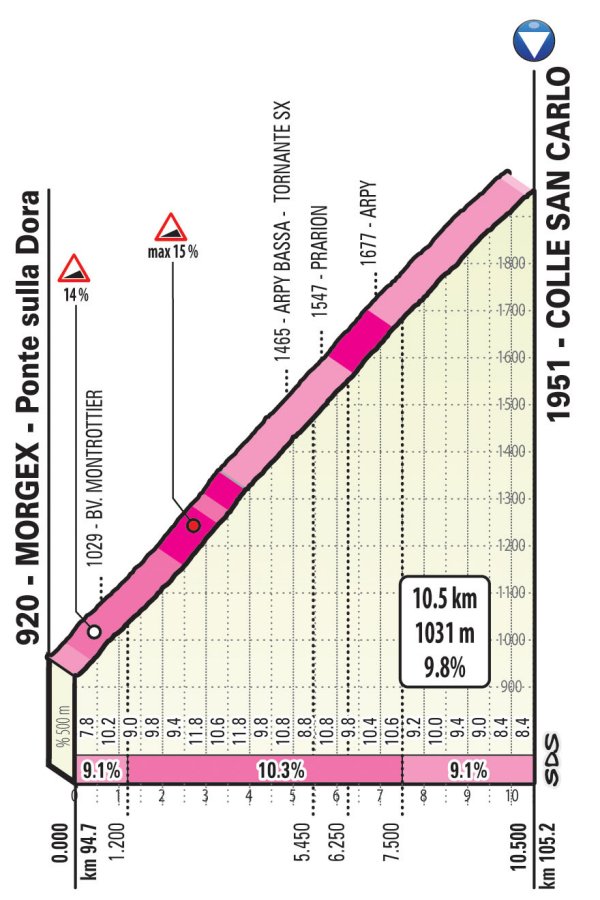 Cycle*2019 Giro d