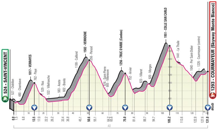 Cycle*2019 Giro d