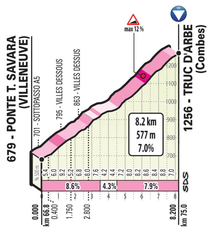 Cycle*2019 Giro d