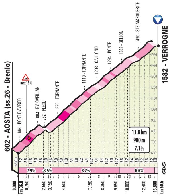 Cycle*2019 Giro d