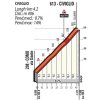 Giro d'Italia 2019 stage 15: Details Civiglio klim - source: www.giroditalia.it