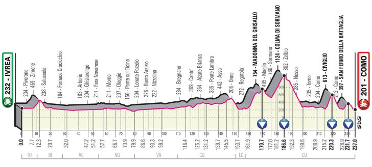 Cycle*2019 Giro d