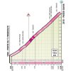 Giro d'Italia 2019 stage 16: Details Passo Gavia - source: www.giroditalia.it