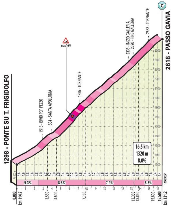 Cycle*2019 Giro d