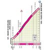 Giro d'Italia 2019 stage 16: Details Passo del Mortirolo - source: www.giroditalia.it