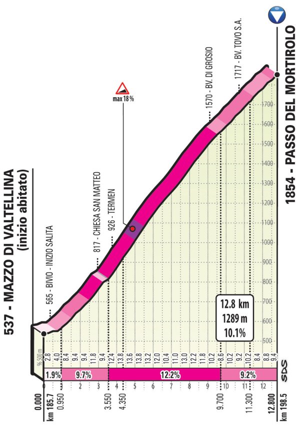 Cycle*2019 Giro d