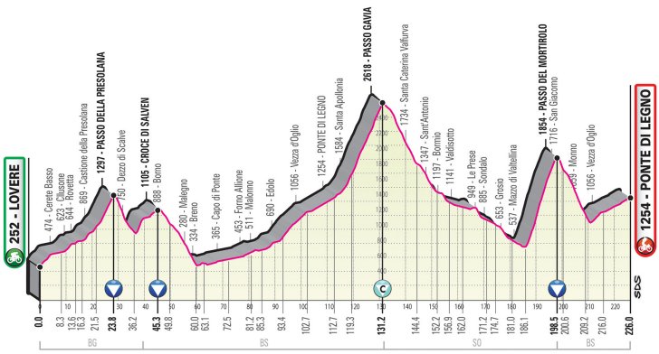 Cycle*2019 Giro d