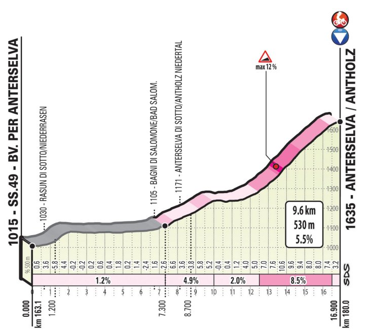 Cycle*2019 Giro d