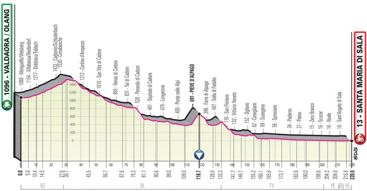 Cycle*2019 Giro d