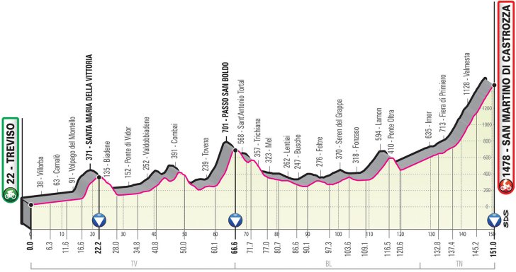 Cycle*2019 Giro d