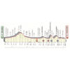 Giro d'Italia 2019: profile 2nd stage - source: www.giroditalia.it
