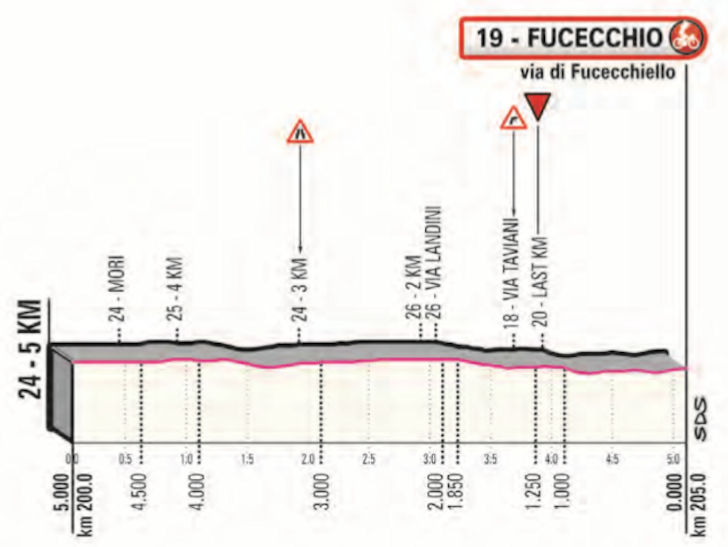 Cycle*2019 Giro d