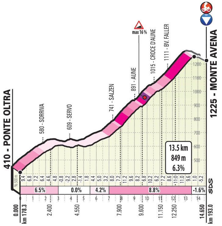 Cycle*2019 Giro d