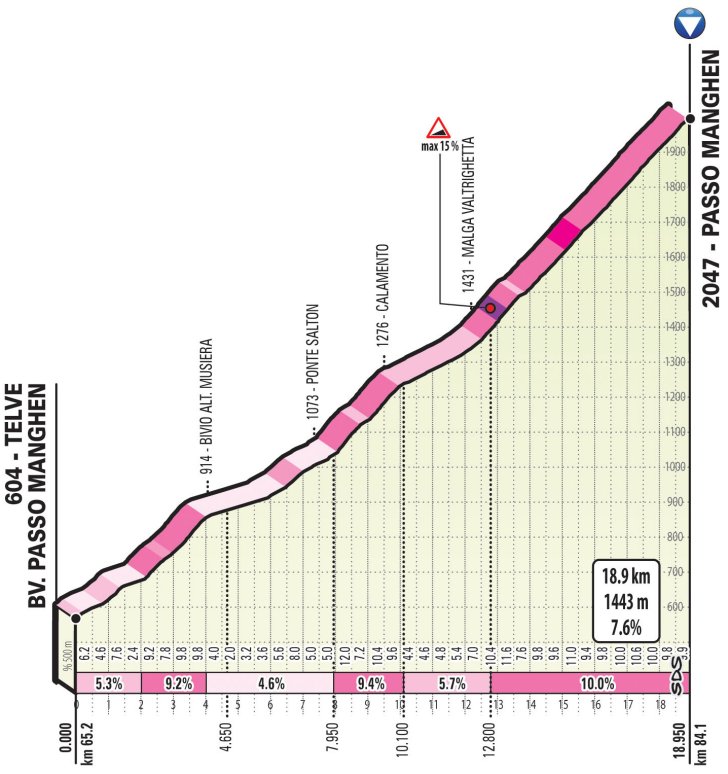 Cycle*2019 Giro d