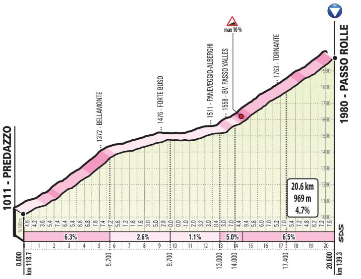 Cycle*2019 Giro d