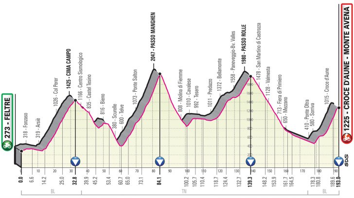 Cycle*2019 Giro d