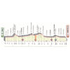 Giro d'Italia 2019: profile 3rd stage - source: www.giroditalia.it