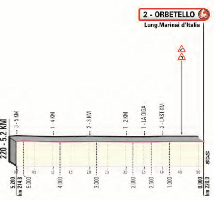 Cycle*2019 Giro d