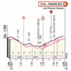 Giro d'Italia 2019: finish profile 4th stage - source: www.giroditalia.it