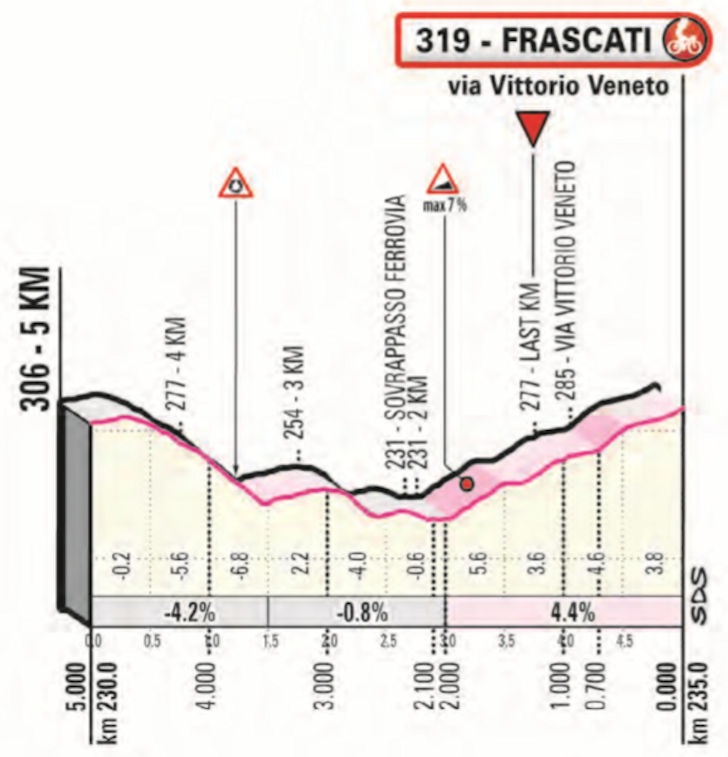 Cycle*2019 Giro d