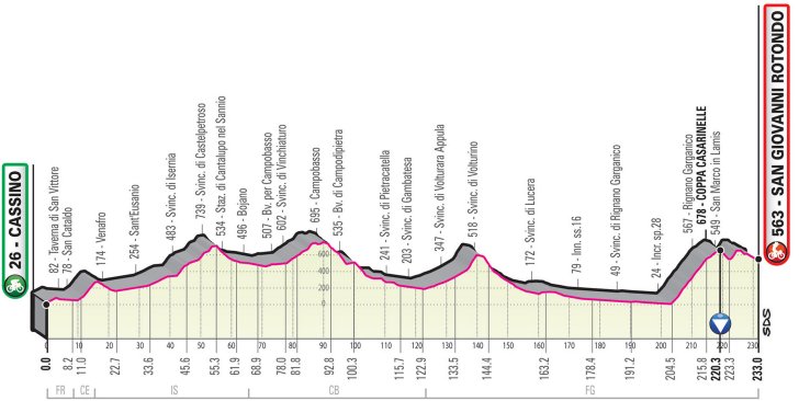 Cycle*2019 Giro d