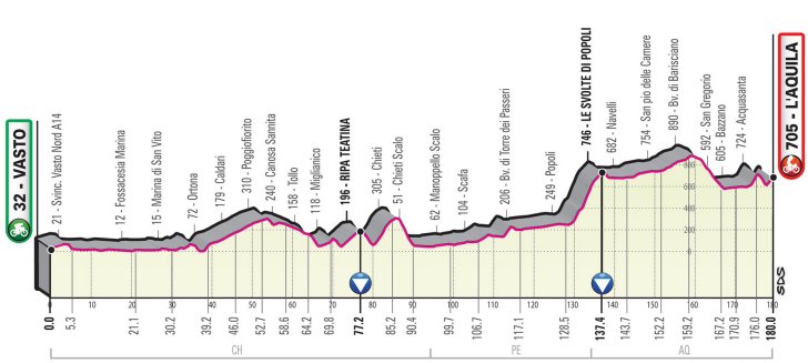 Cycle*2019 Giro d