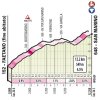 Giro d'Italia 2019 stage 9: Details climb San Marino - source: www.giroditalia.it