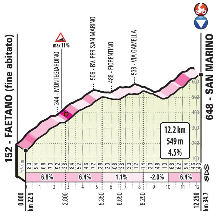 Cycle*2019 Giro d