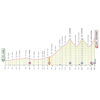 Giro d'Italia 2020: profile 20th stage - source: www.giroditalia.it